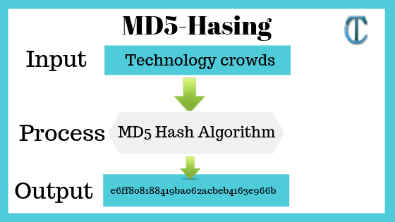 MD5算法详解：加密与校验的经典工具